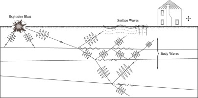 Understanding Artificial Seismic Activity - visual representation
