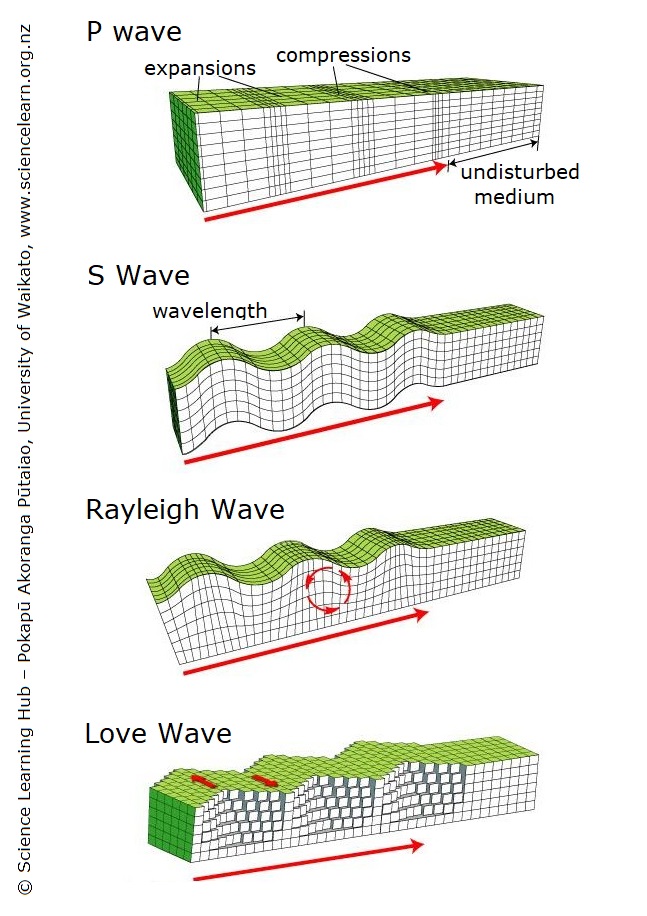 The Science of Seismic Waves - contextual illustration