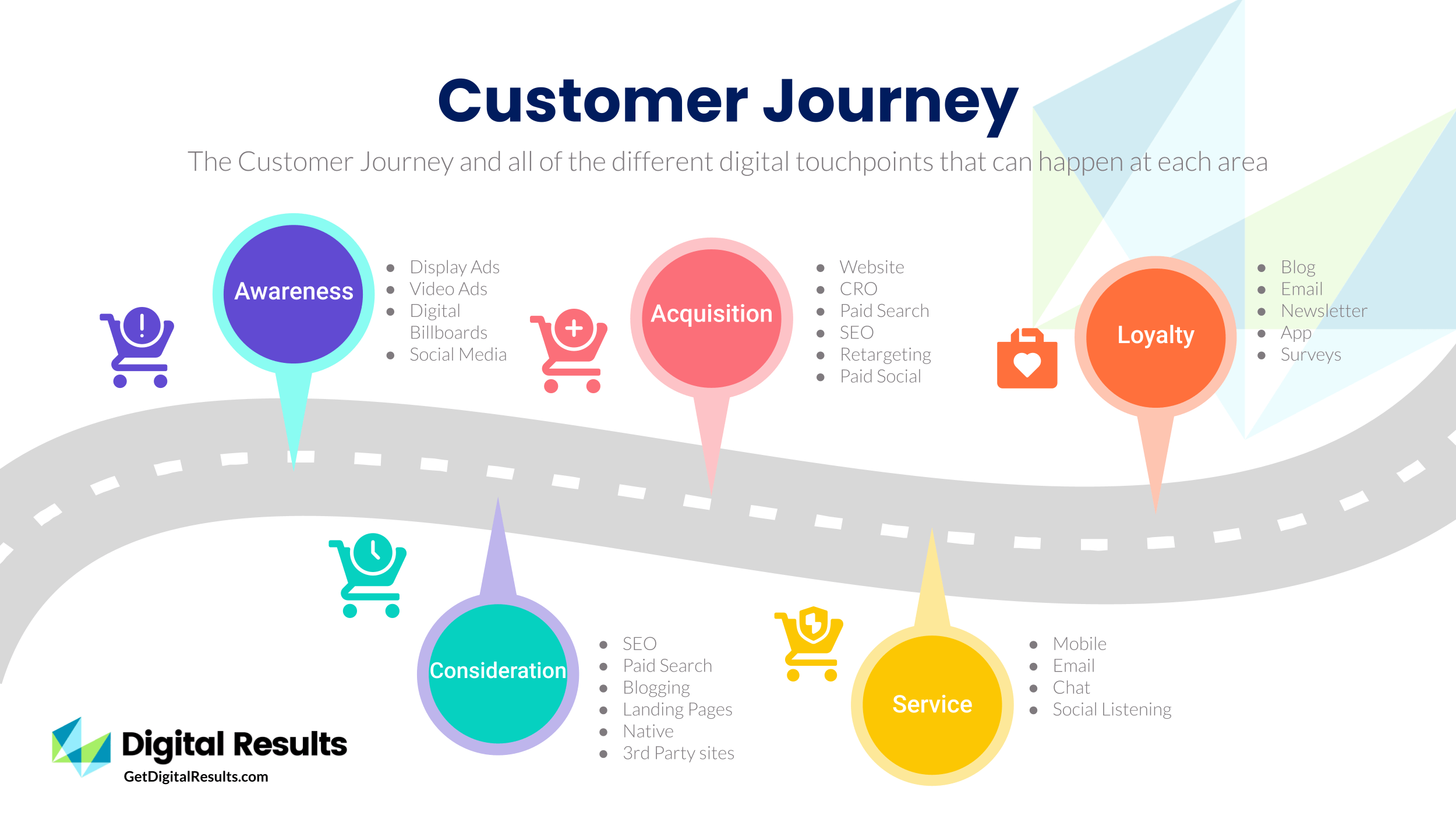 Case Study: A Marketer's Journey - contextual illustration