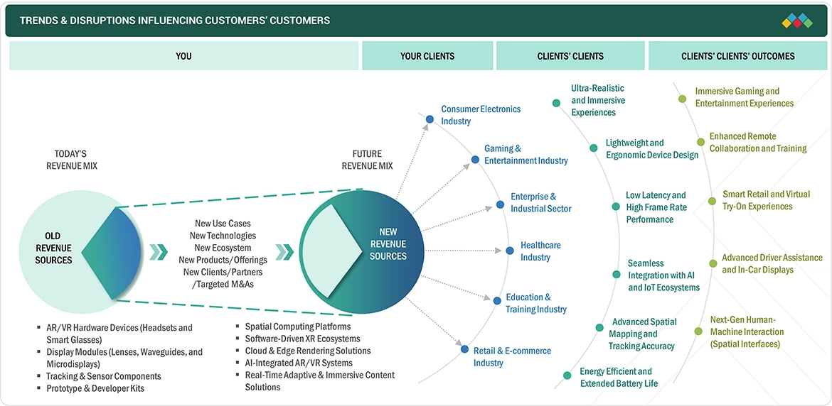 The VR Market: Opportunities and Challenges - contextual illustration