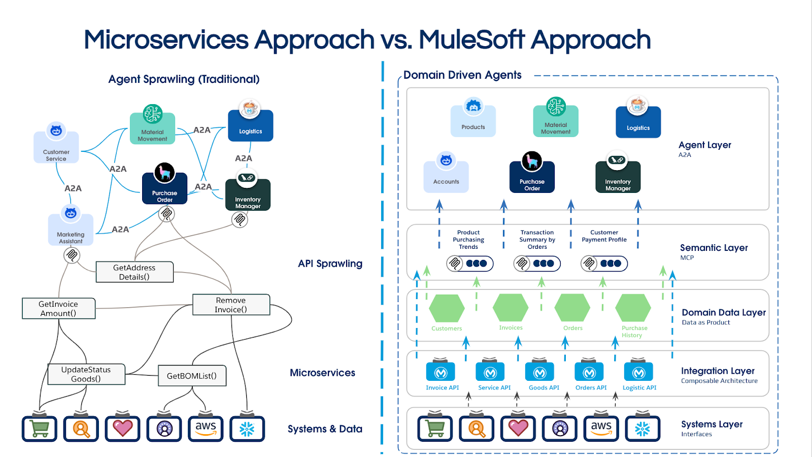 The Role of APIs in Agentic Products - contextual illustration