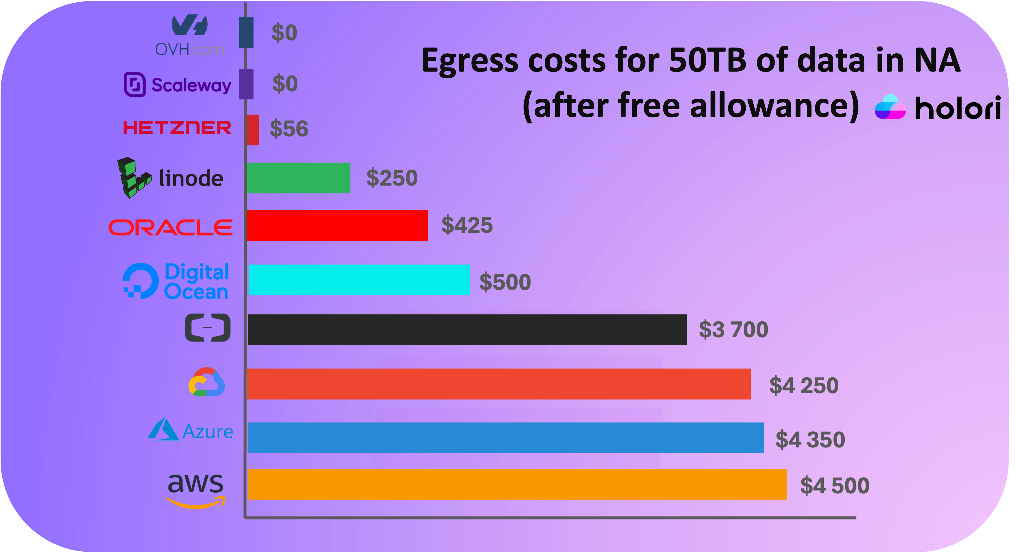 The Hidden Costs of Data Transfer - contextual illustration