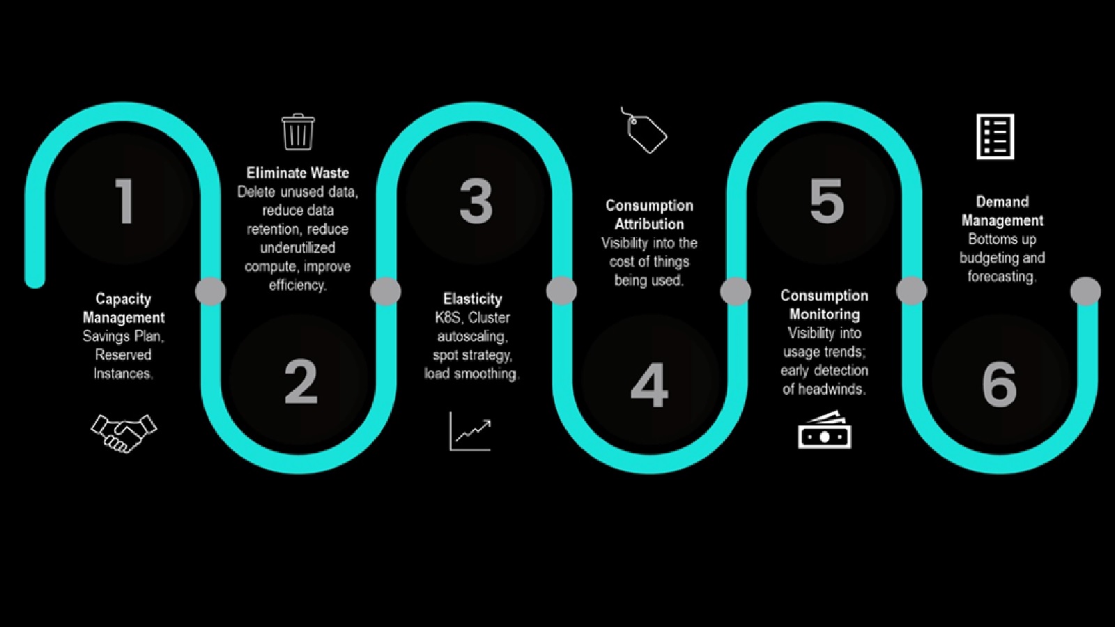 Best Practices for a Resilient Multi-Cloud Strategy - contextual illustration