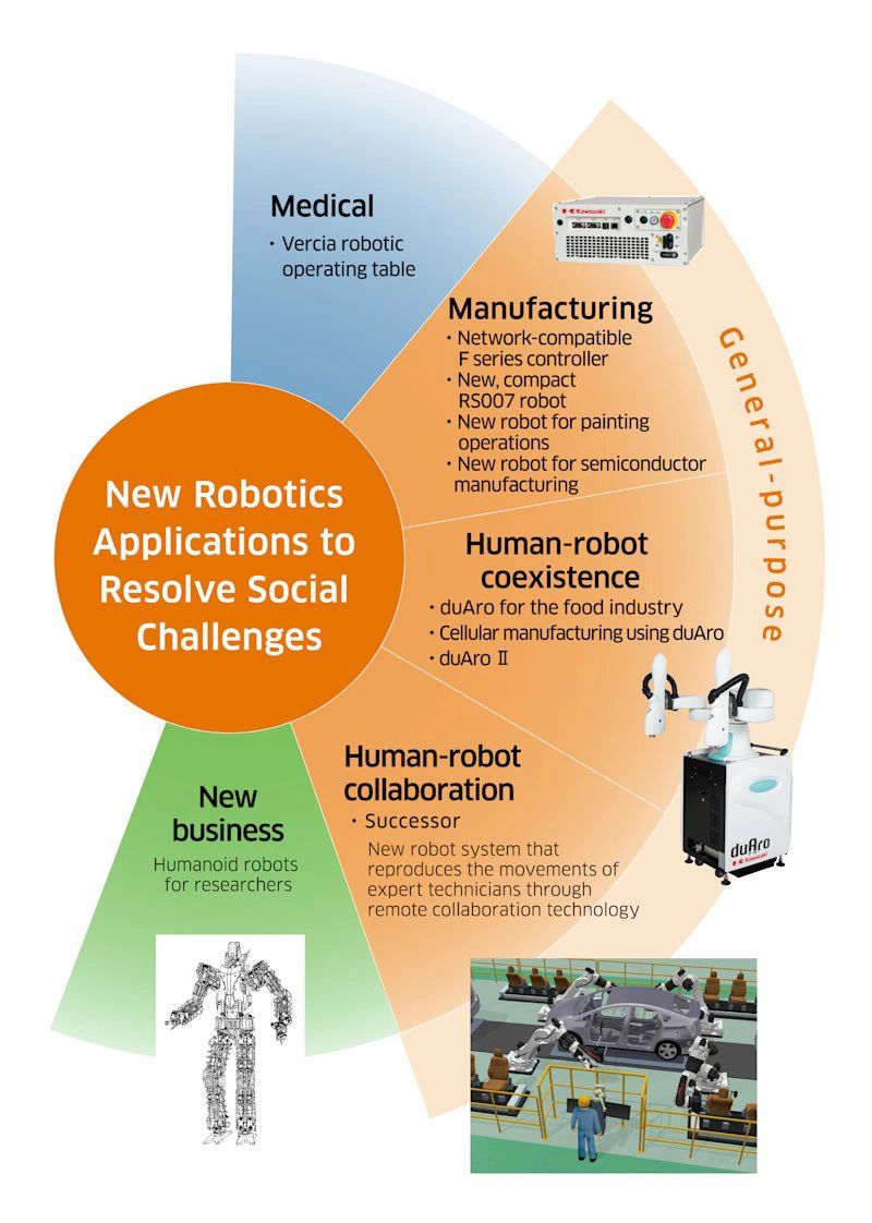 Understanding Humanoid Robots - visual representation