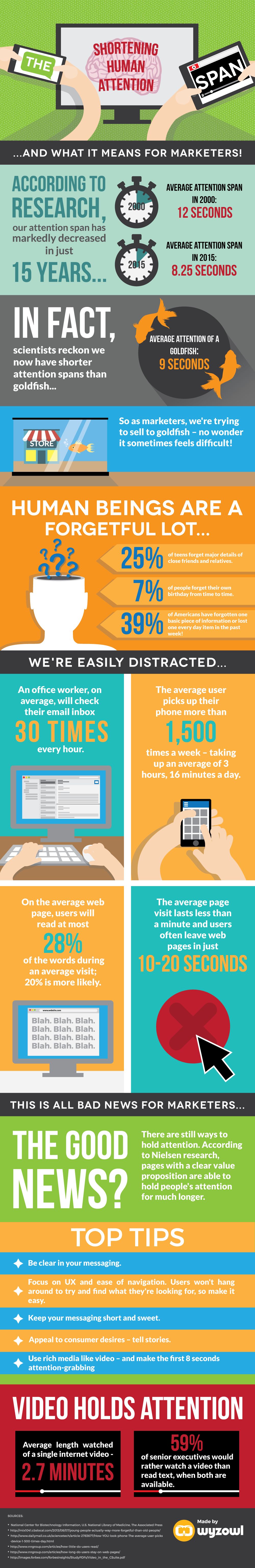 The Rise of Slowtech - visual representation