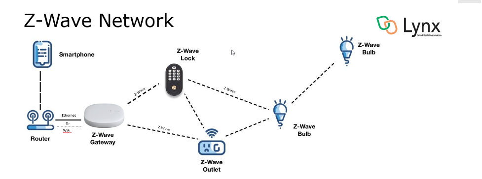 What Are Smart Locks? - visual representation