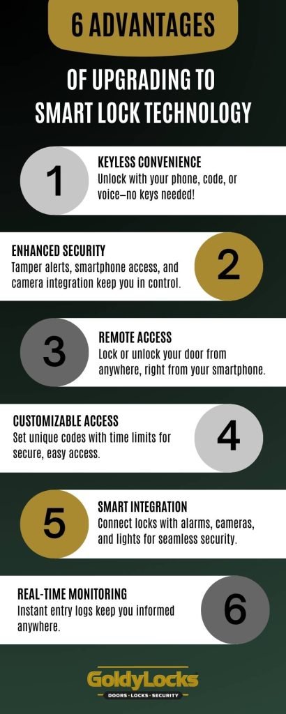 The Technology Behind Smart Locks - visual representation