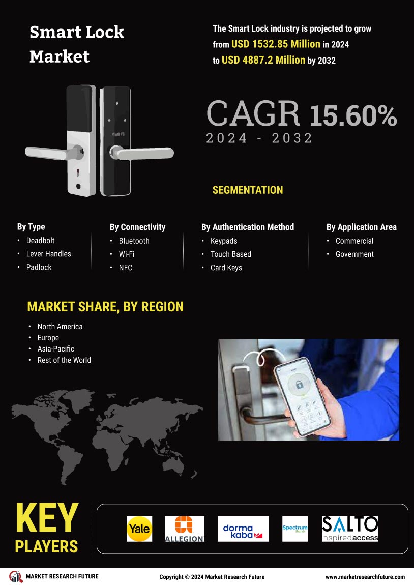 Benefits of Smart Locks - visual representation