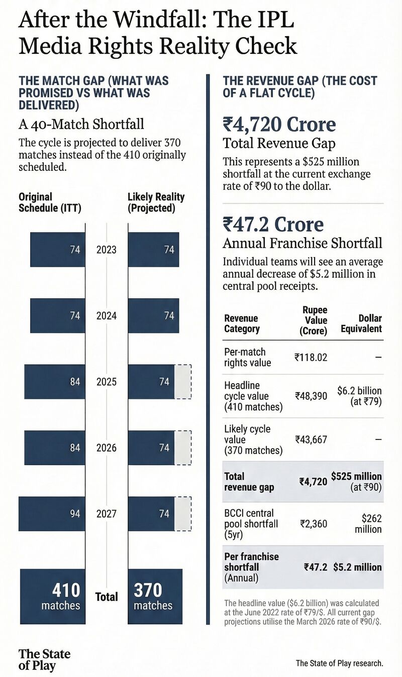 Understanding the Streaming Landscape - contextual illustration