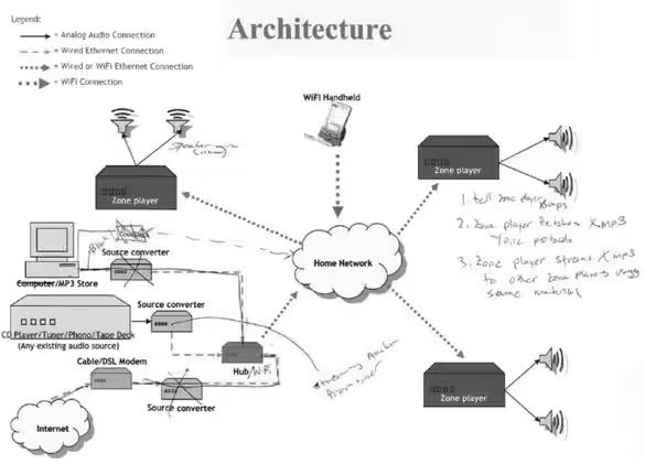 Physical Controls for Tactile Feedback - visual representation