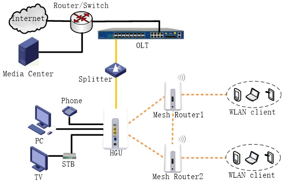 Conclusion - visual representation
