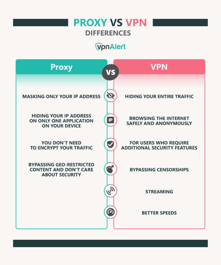 Future Trends - visual representation