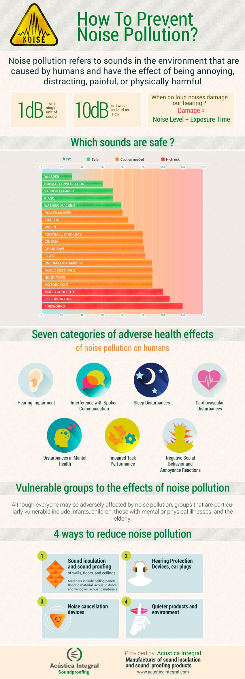 Social - visual representation