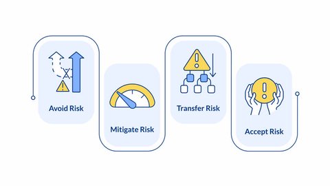 Risk Mitigation - contextual illustration