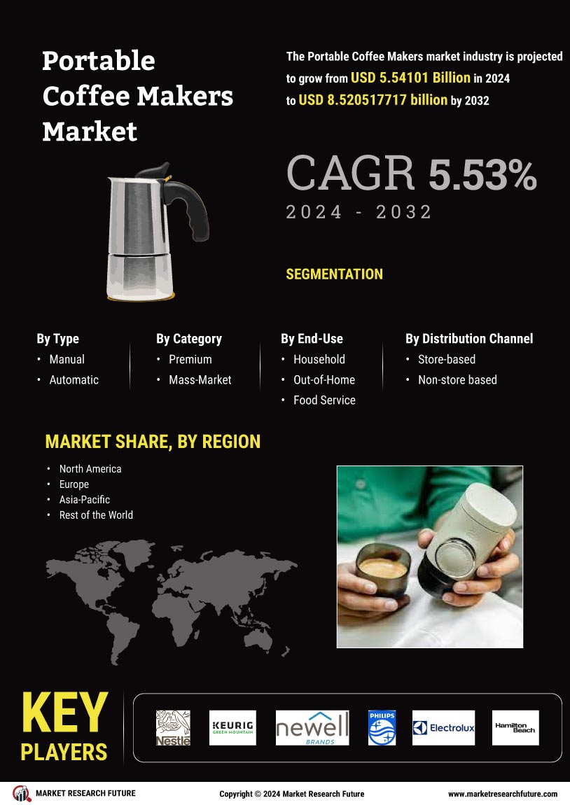 Future Trends in Portable Coffee Brewing - contextual illustration