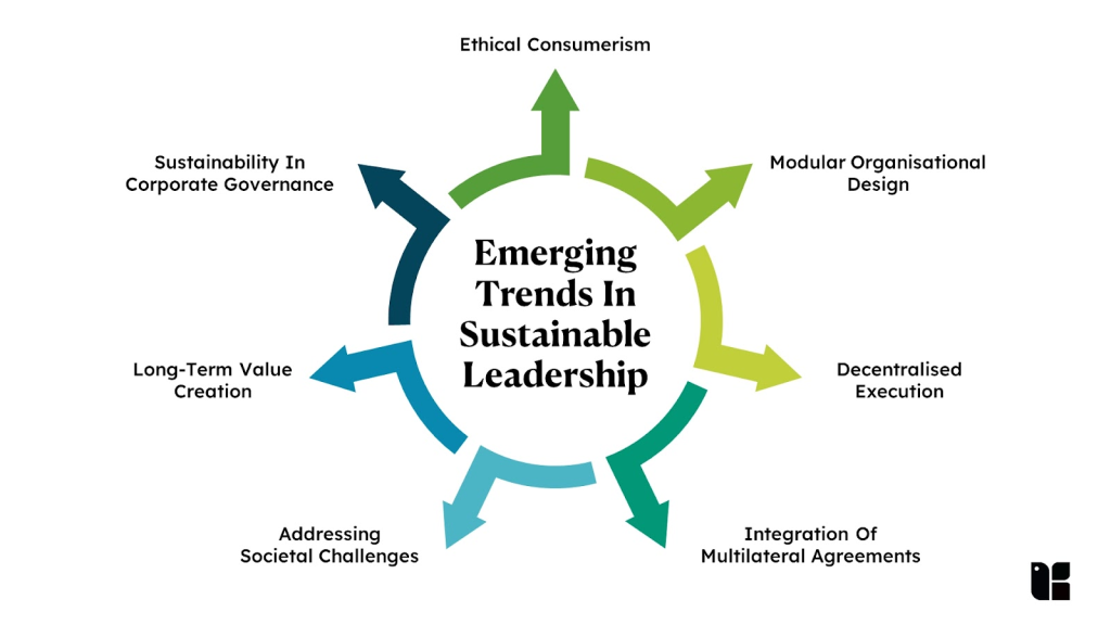 Future Trends in Leadership and Power - contextual illustration