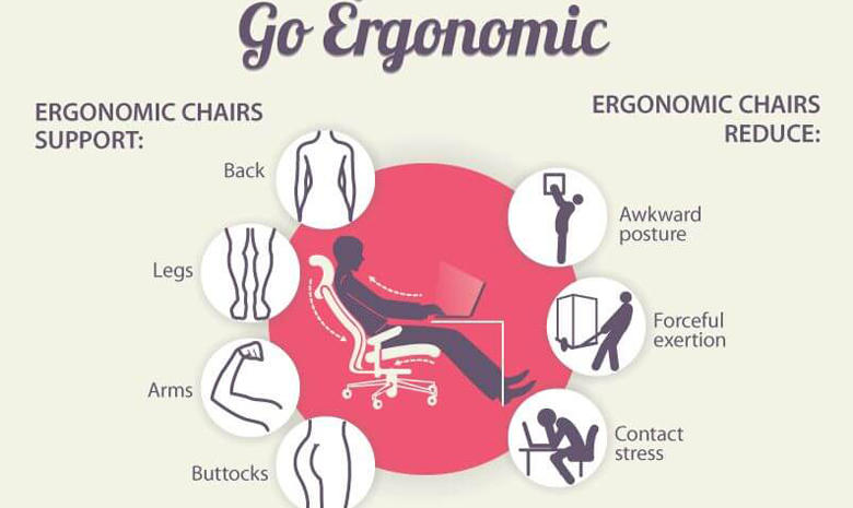 Understanding Ergonomics: Why It Matters - contextual illustration