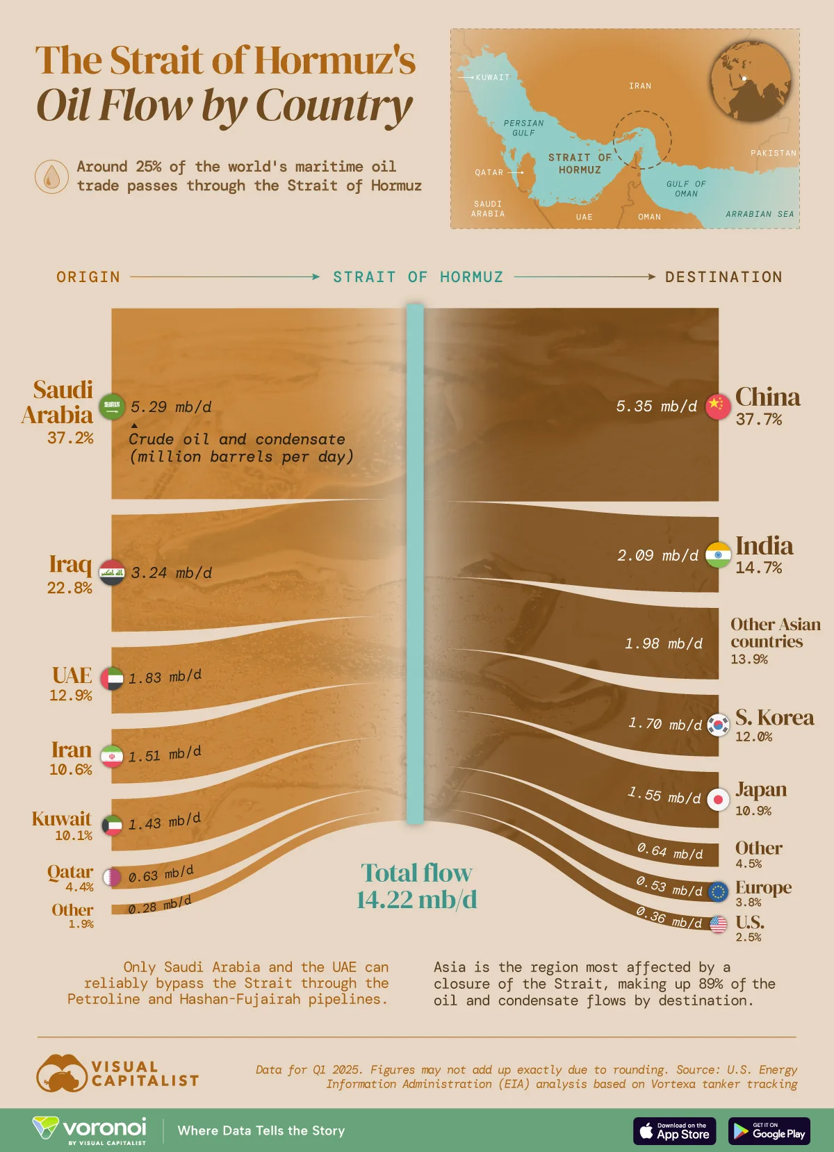 Understanding the Strait of Hormuz - contextual illustration