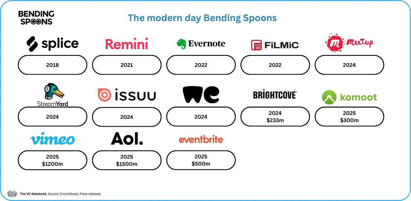 The Acquisition: Strategic Motives and Market Implications - contextual illustration