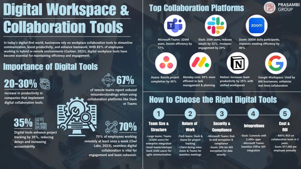 The Future of Collaboration Tools: Trends and Predictions - contextual illustration