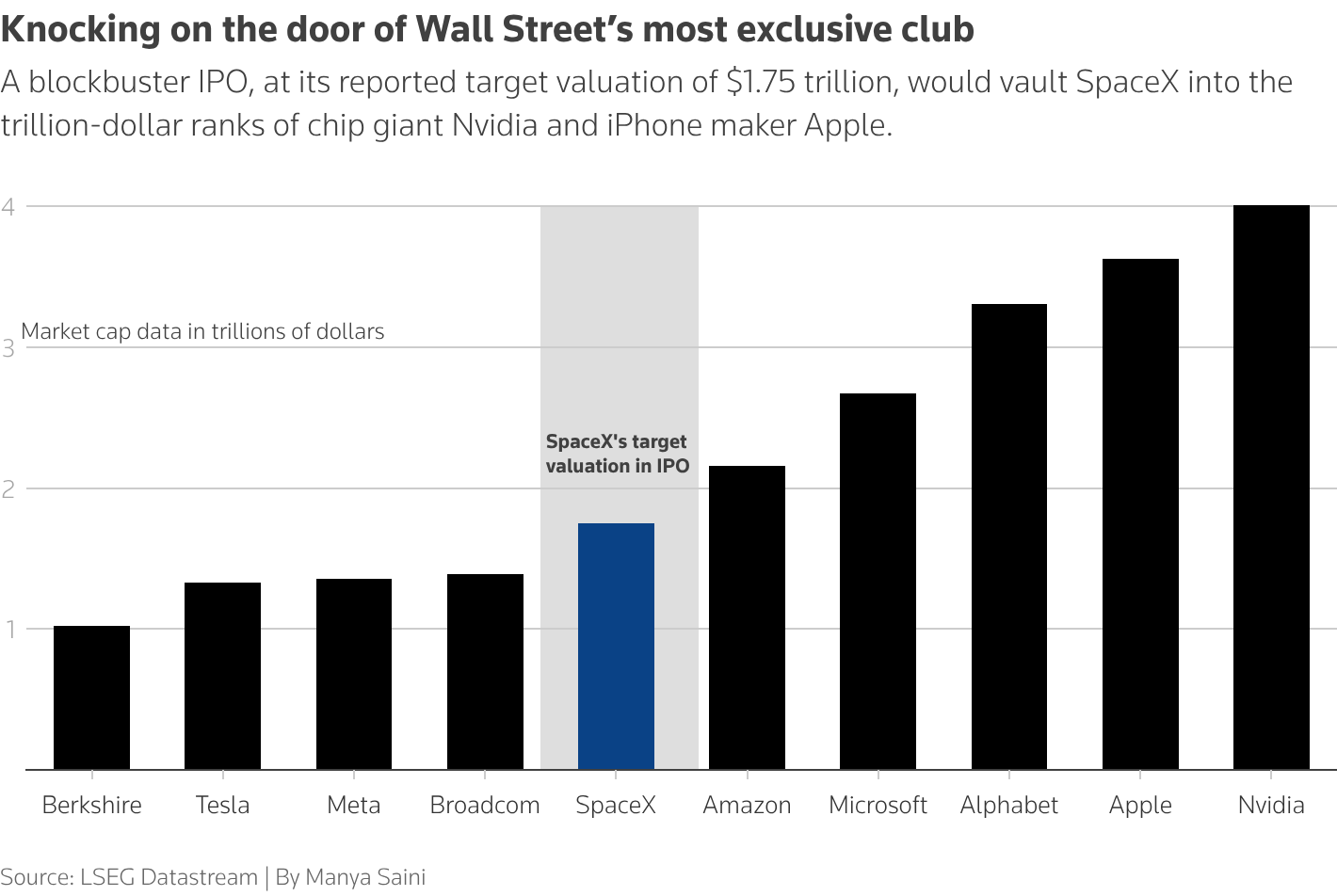 FAQ - visual representation