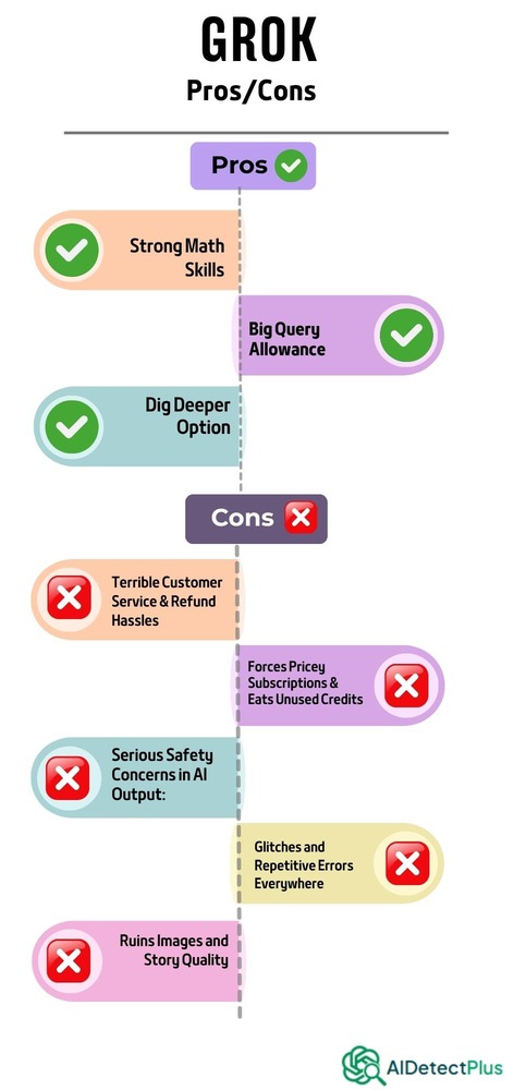 The Financial Imperative: Why Grok? - contextual illustration