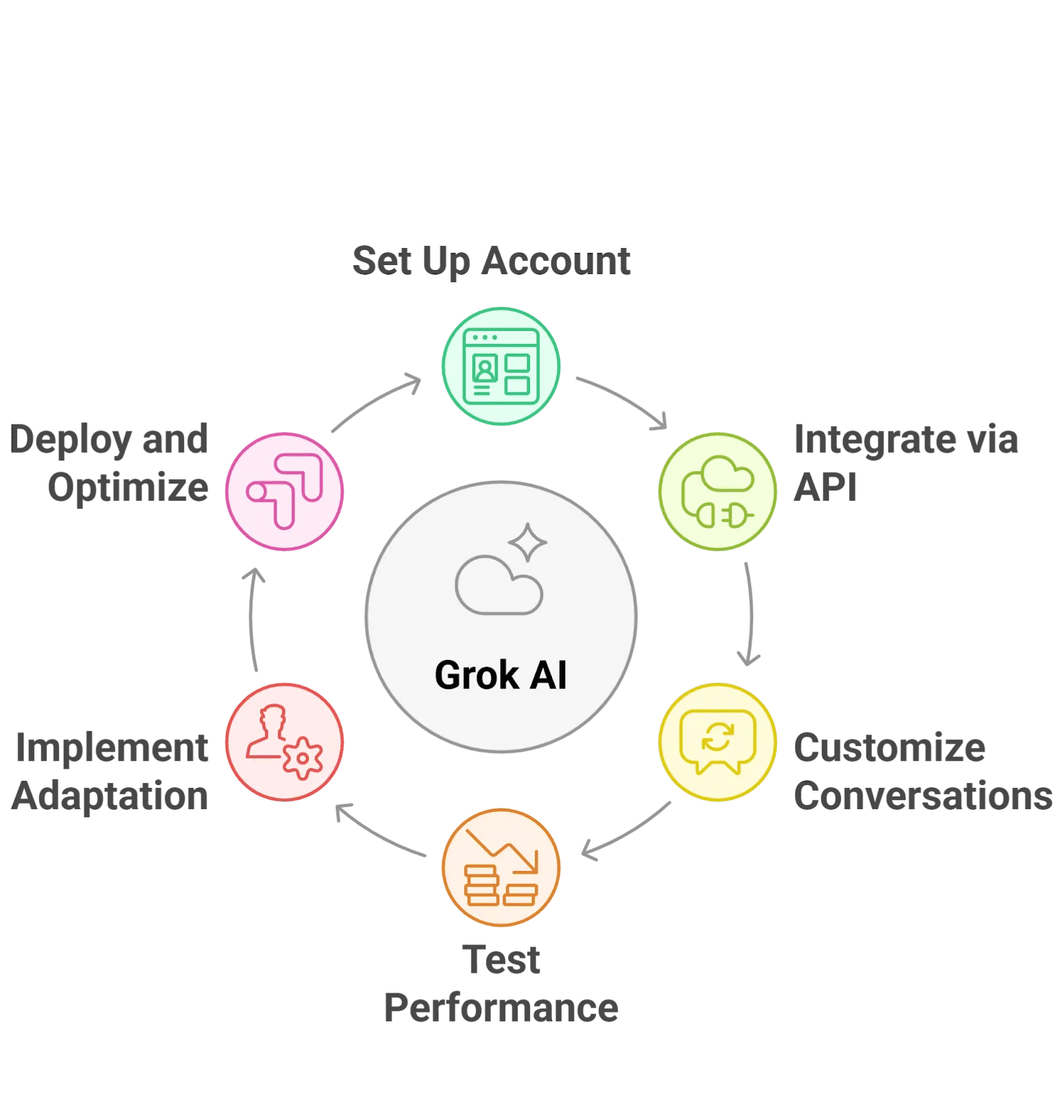 Navigating the Integration Process - contextual illustration