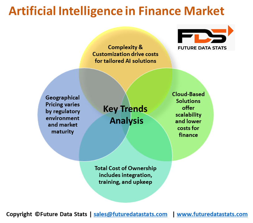 Future Trends in AI Integration - contextual illustration