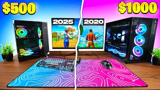 Conclusion - visual representation