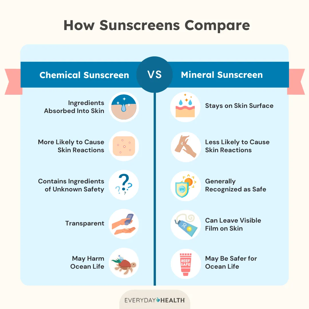 Best Practices for Sunscreen Use - visual representation