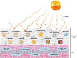 Innovations in Sunscreen Technology - contextual illustration
