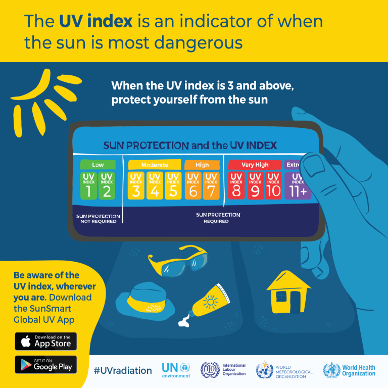 The Integration of Technology in Sunscreens - contextual illustration