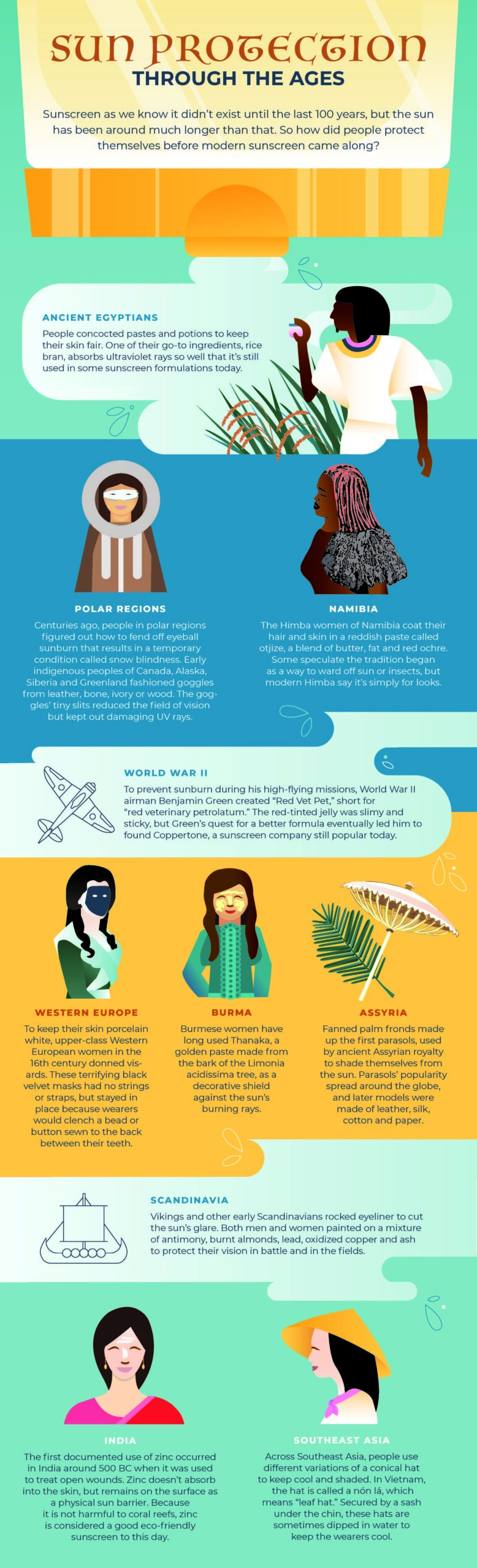 A Brief History of Sunscreen - contextual illustration