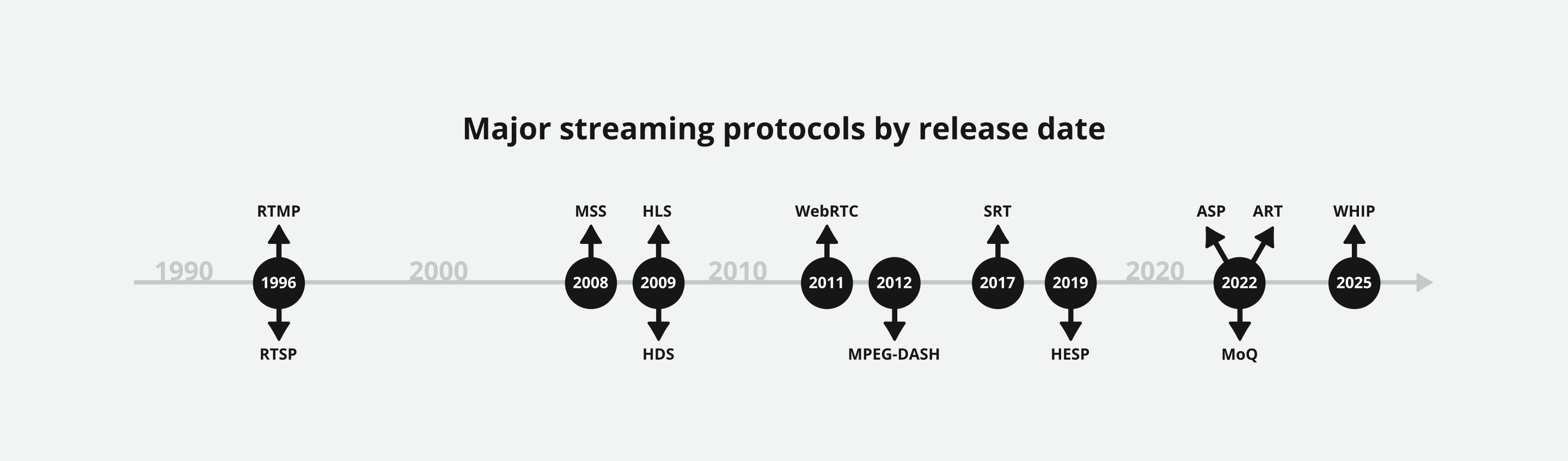 A Brief History of the Original Chromecast - visual representation