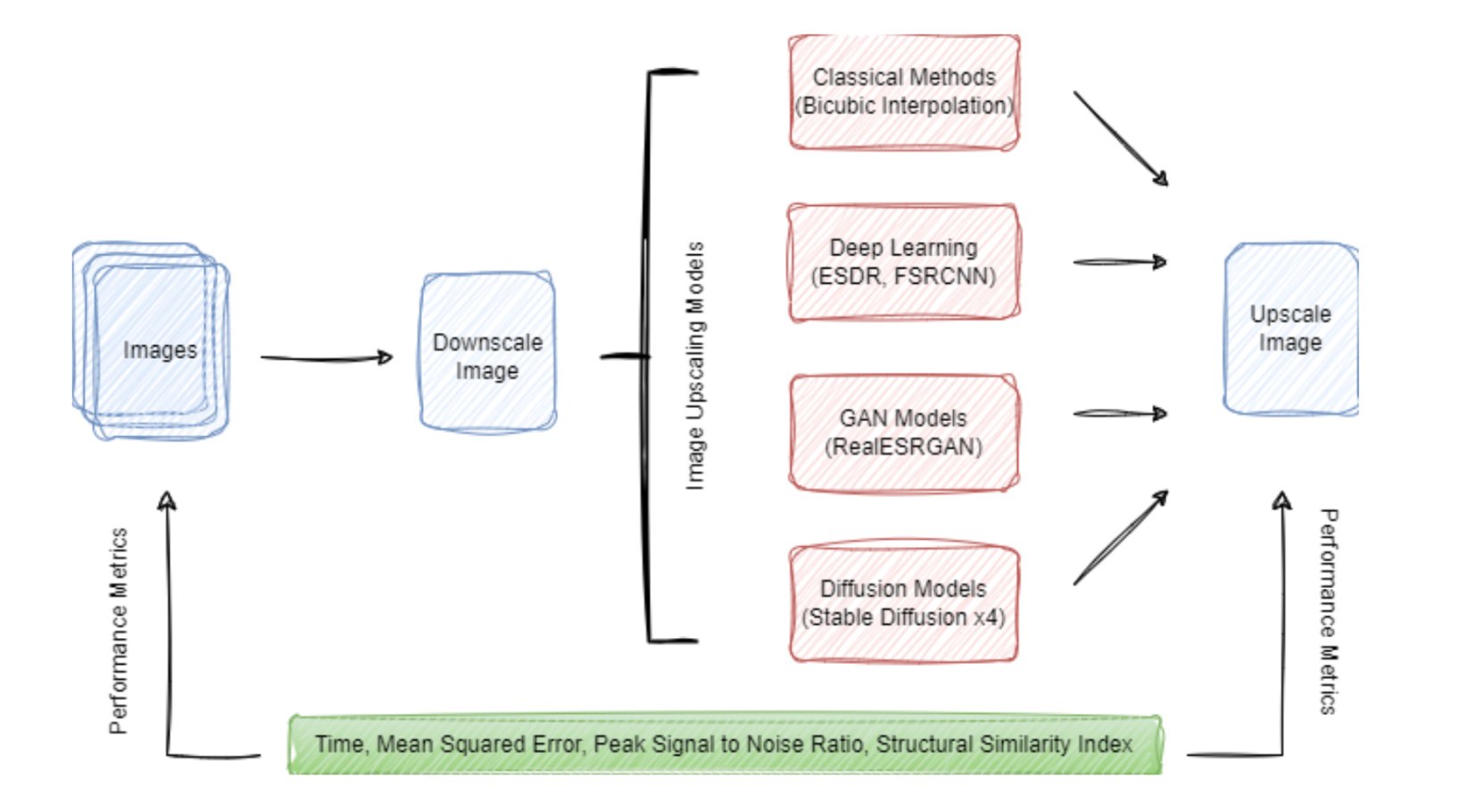 AI Upscaling: The Basics - contextual illustration