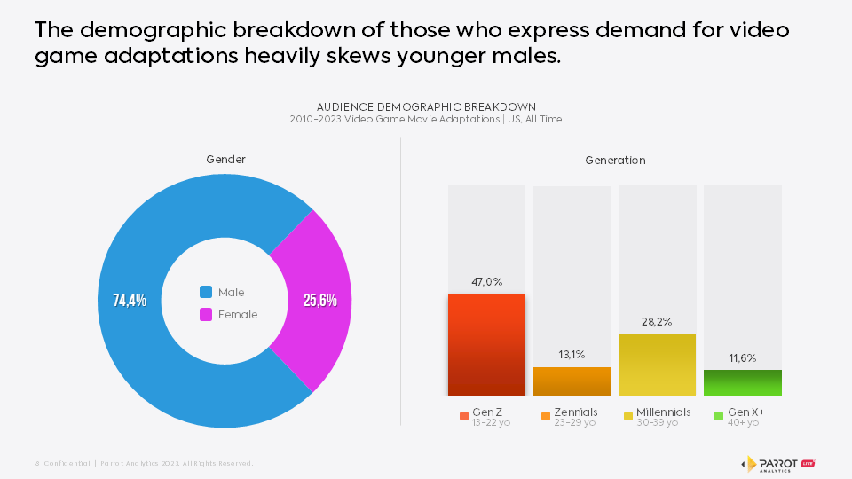 The Super Mario Galaxy Movie: What Went Wrong? - visual representation