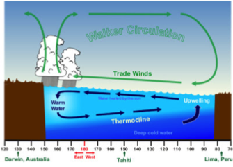 FAQ - visual representation