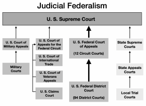 Understanding the Supreme Court's Decision - contextual illustration