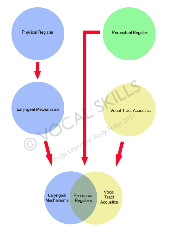 Common Pitfalls and Solutions - visual representation