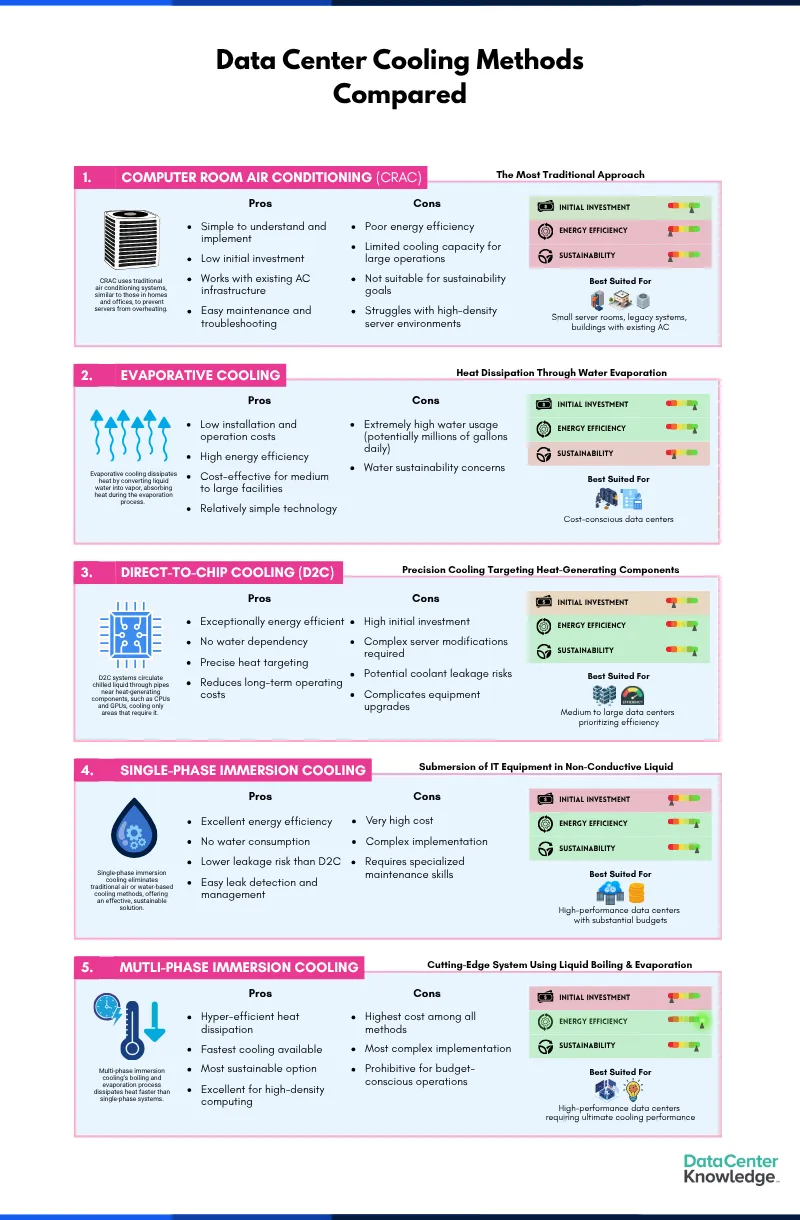 The Role of Cooling in Water Usage - visual representation