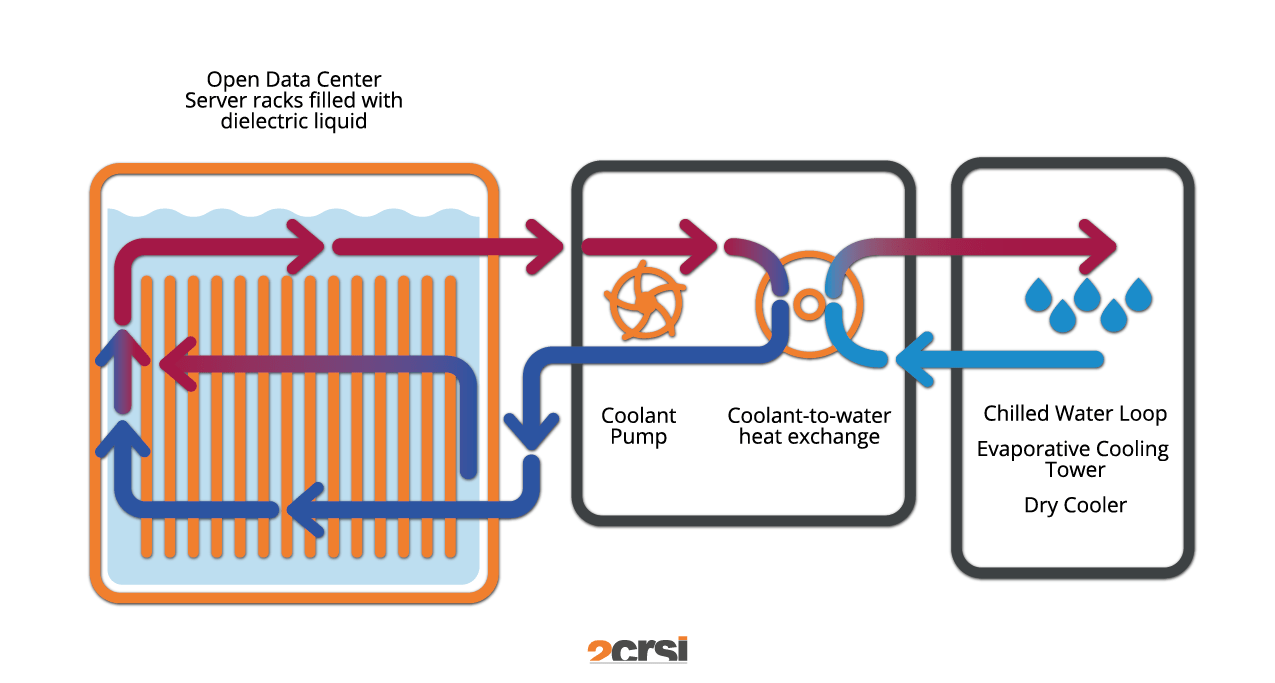 Innovations in Cooling Technology - visual representation
