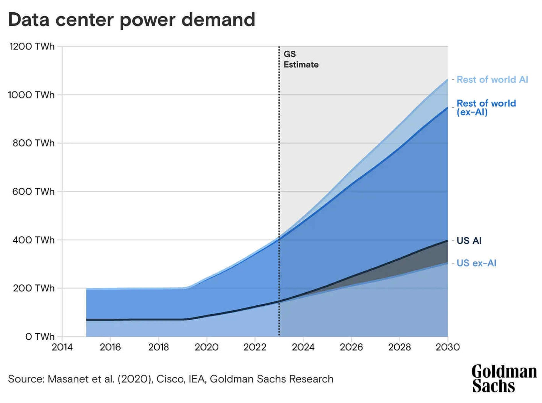 Challenges and Pitfalls in Data Center Management - visual representation