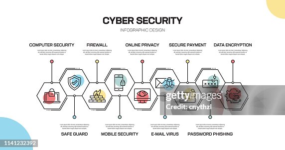 The Role of Signal Sharing in Cybersecurity - contextual illustration