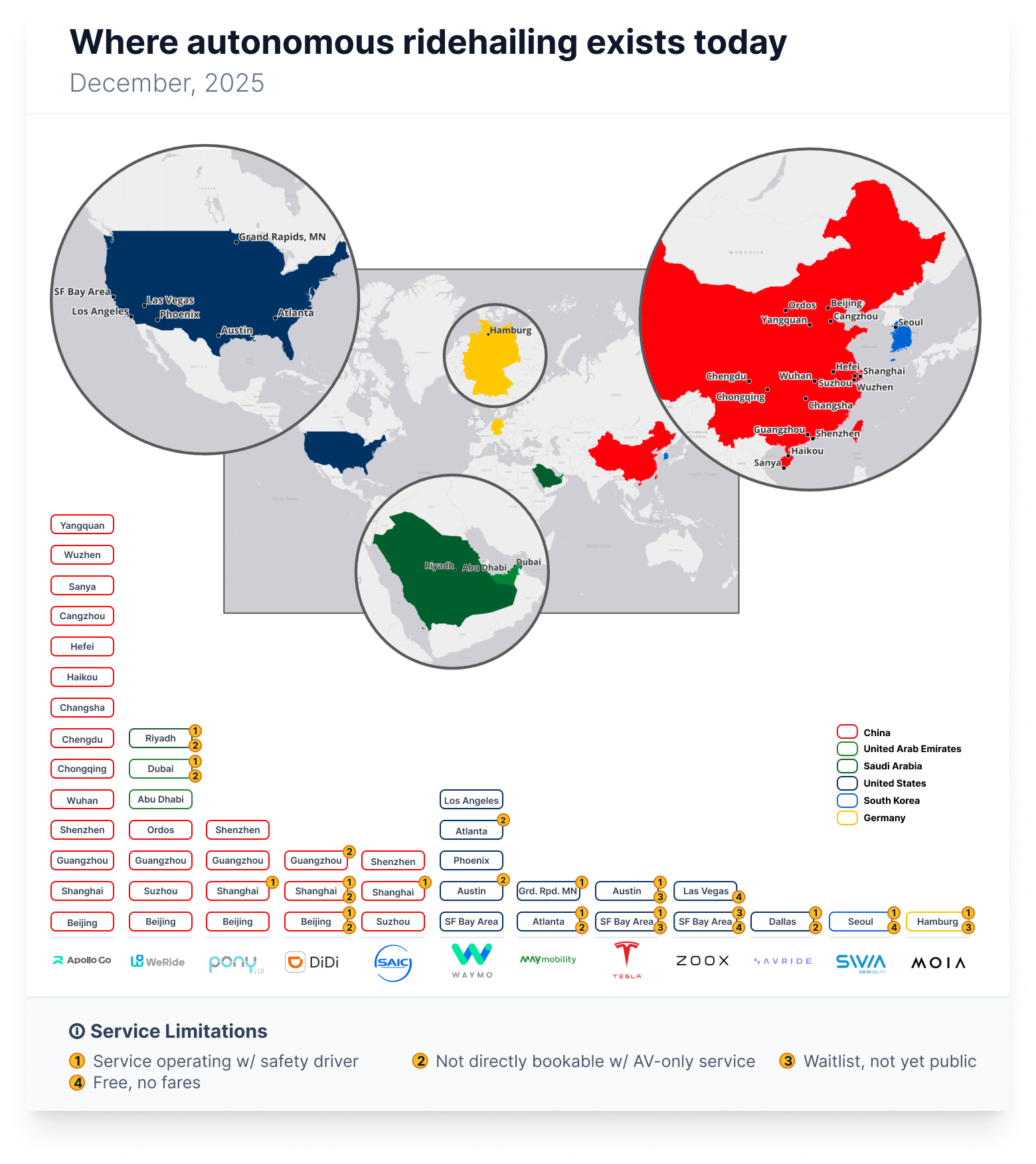 2. Key Players in the Talent War - visual representation