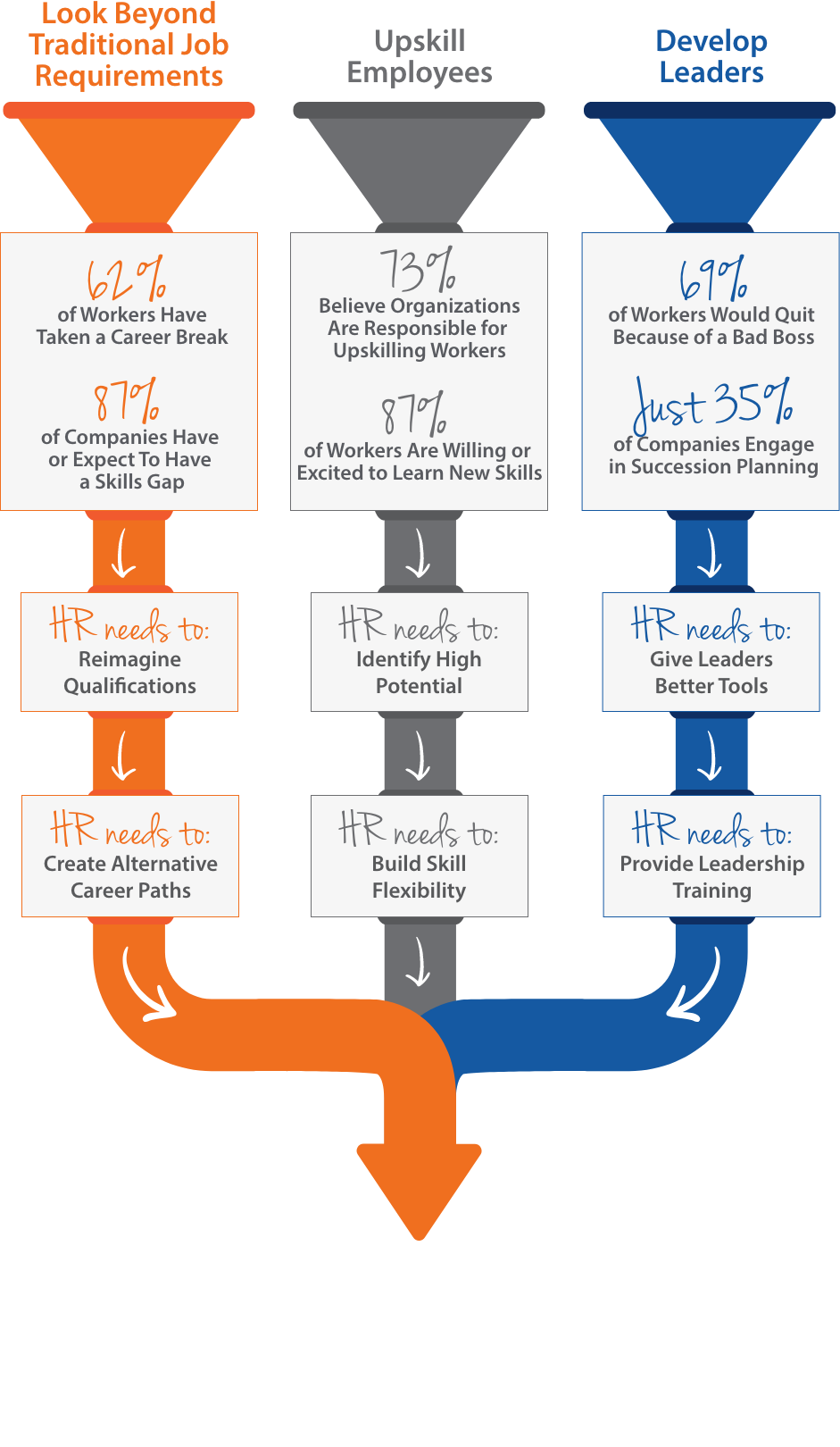 5. Best Practices for Building a Resilient Talent Pipeline - visual representation