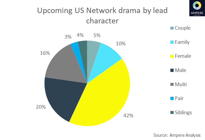 Why Paramount+ Needs More Female-Led Dramas - contextual illustration