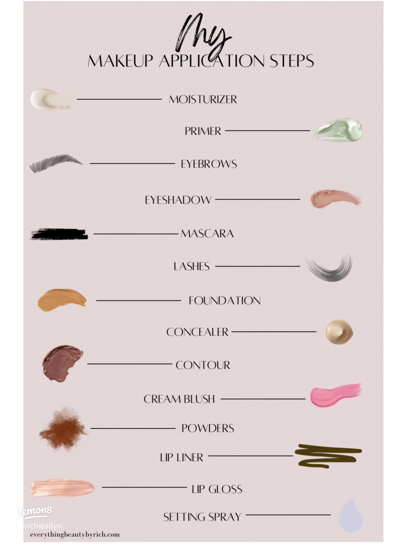 Implementation Guide: Getting the Most Out of the KO-Amp 35 - visual representation