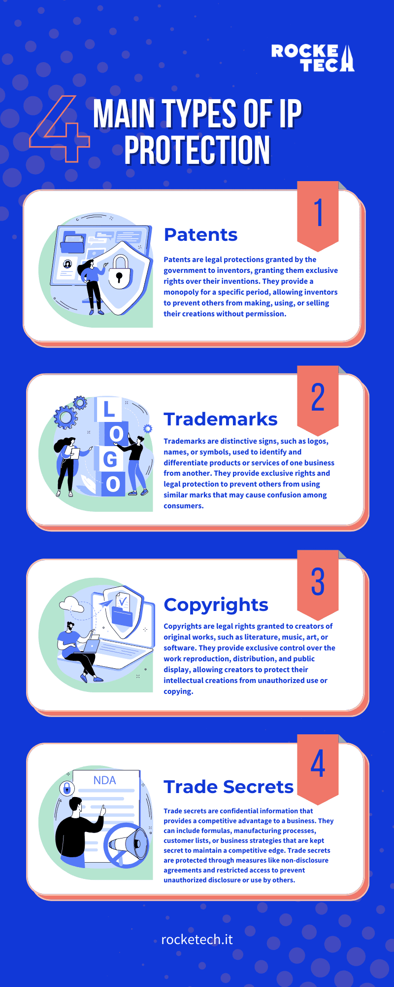 Practical Steps for Developers: Protecting Your IP - contextual illustration