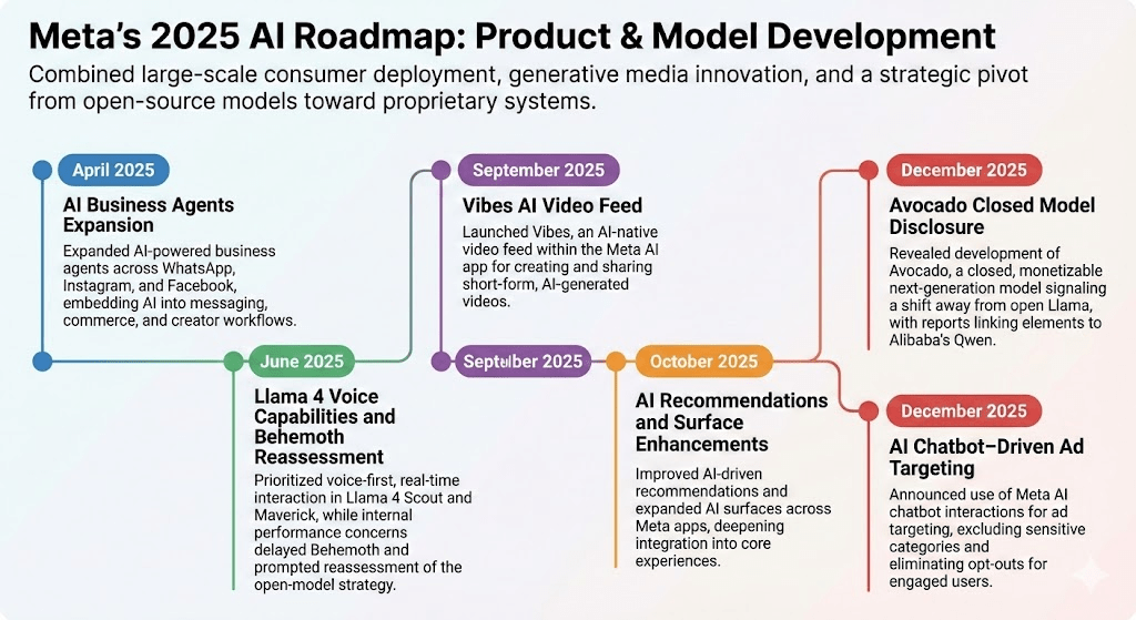 The Extensibility Frontier: Scaling to Infinite Demand - visual representation