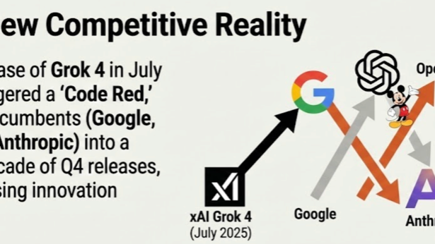 Why Agentic AI Adoption Is Slower Than Expected - visual representation